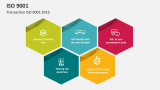 Transaction ISO 9001:2015 - Slide 11
