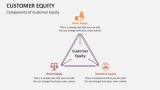 Customer Equity - Slide 2