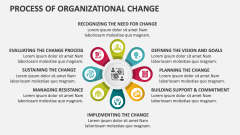 Process of Organizational Change - Slide 1