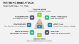 Response Strategies Post-Attack | Watering Hole Attack - Slide 6