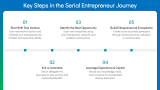 Serial Entrepreneur - Slide 5