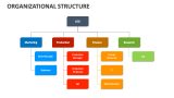 Organizational Structure - Slide 9