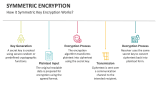 How it Symmetric Key Encryption Works? - Slide 7