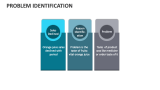 Problem Identification Template for PowerPoint and Google Slides - PPT ...