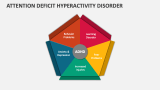 Attention Deficit Hyperactivity Disorder - Slide 4