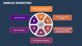 Ambush Marketing - Slide 4