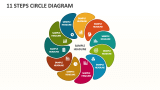 11 Steps Circle Diagram - Slide 1