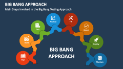 Main Steps Involved in the Big Bang Testing Approach - Slide 1