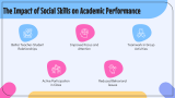 Social Skills in School - Slide 5