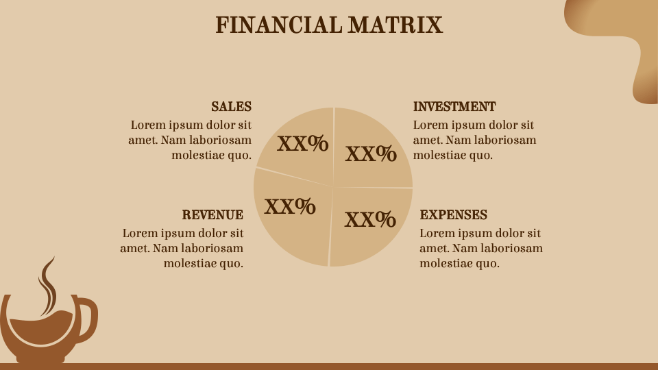 Coffee Shop Business Plan PowerPoint and Google Slides Template PPT