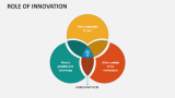 Role of Innovation - Slide 1