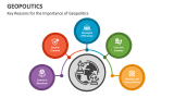Key Reasons for the Importance of Geopolitics - Slide 6
