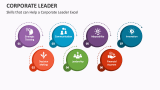 Skills that can Help a Corporate Leader Excel - Slide 4
