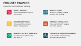 Importance of End-User Training - Slide 4