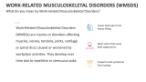 What do you mean by Work-related Musculoskeletal Disorders? - Slide 2