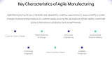 Principles of Agile Manufacturing - Slide 4