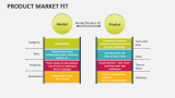 Product Market Fit - Slide 1
