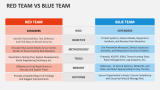 Red Team Vs Blue Team - Slide 1