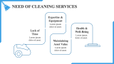 Cleaning Service Business Plan - Slide 4