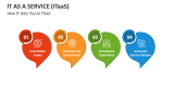 How IT Gets You to IT as a Service (ITaaS) - Slide 2