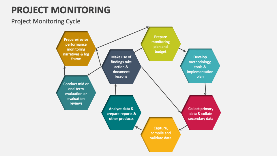 Project Monitoring Template for PowerPoint and Google Slides - PPT Slides