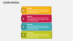 CODM Model - Slide 1