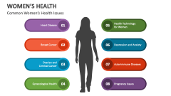 Common Women's Health Issues - Slide 1