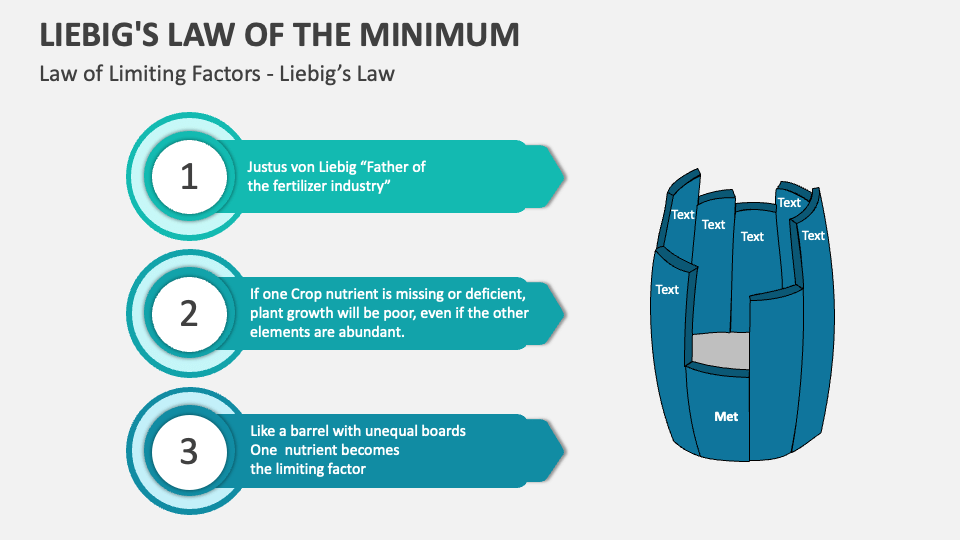 Liebig's Law of the Minimum Template for PowerPoint and Google Slides PPT Slides