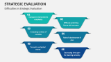 Difficulties in Strategic Evaluation - Slide 10