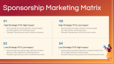 How Sponsorship Marketing Works? - Slide 5