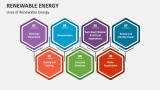 Uses of Renewable Energy - Slide 3