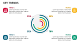 Key Trends - Slide 2