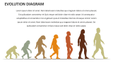 Evolution Diagram Template for PowerPoint and Google Slides - PPT Slides