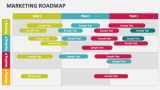 Marketing Roadmap - Slide 5