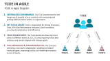 TCOE in Agile Diagram - Slide 5