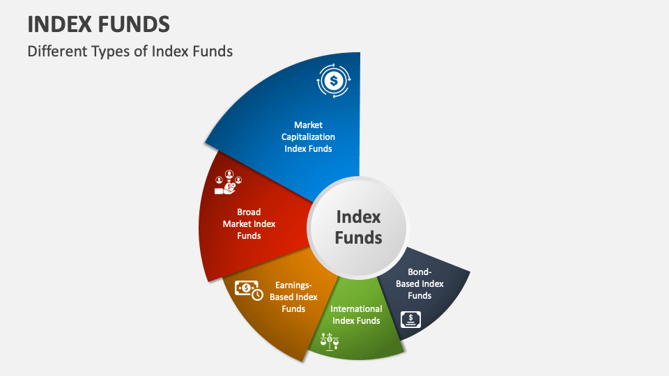 Index Funds PowerPoint and Google Slides Template PPT Slides