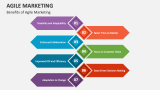 Benefits of Agile Marketing - Slide 4
