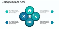 4 Stage Circular Flow - Slide 1