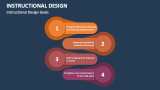 Instructional Design Template for PowerPoint and Google Slides - PPT Slides