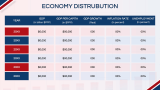 Economy of Czech Republic - Slide 5