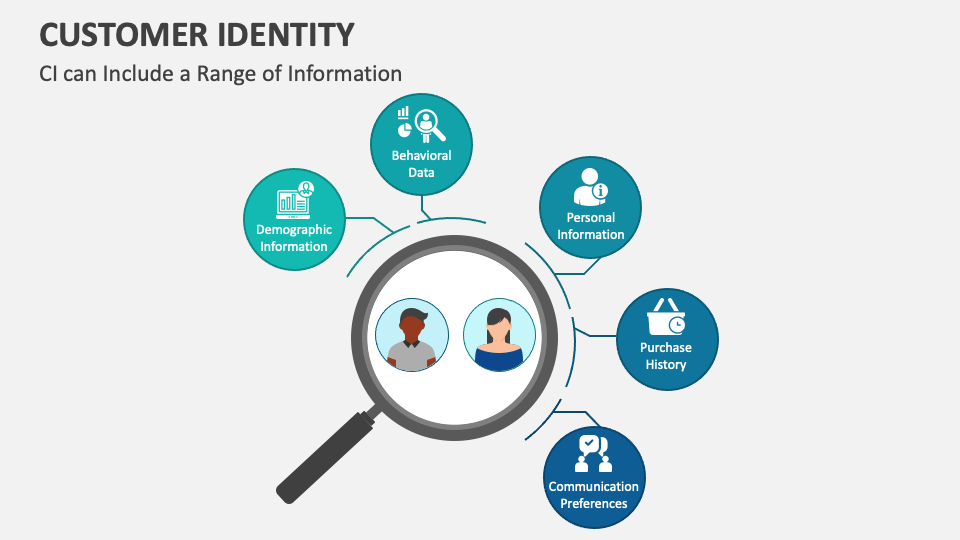 Customer Identity PowerPoint and Google Slides Template - PPT Slides