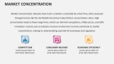 Market Concentration - Slide 2