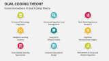 Future Innovations in Dual Coding Theory - Slide 10