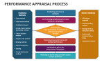 Performance Appraisal Process - Slide 7