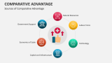 Sources of Comparative Advantage - Slide 4