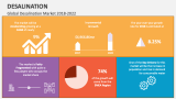 Global Desalination Market 2018-2022 - Slide 14