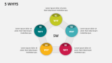 5 Whys - Slide 8
