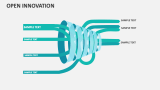 Open Innovation - Slide 4
