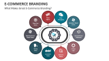 What Makes Great E-Commerce Branding? - Slide 2