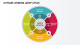 4 Phase Arrow Loop Cycle - Slide 1